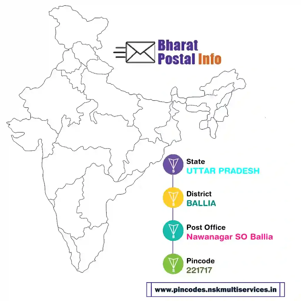 uttar pradesh-ballia-nawanagar so ballia-221717